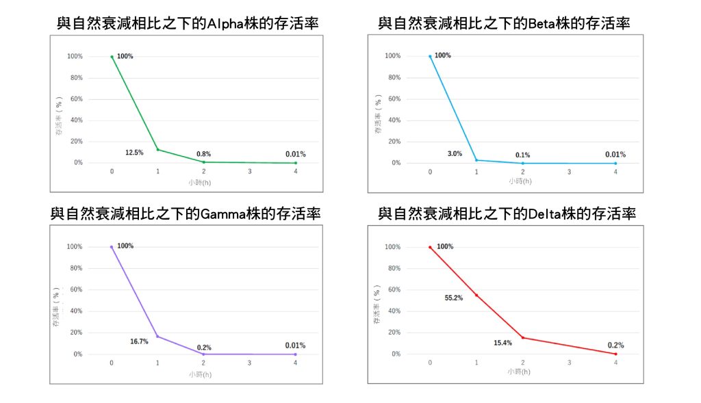 這張圖片的 alt 屬性值為空,它的檔案名稱為 %E6%9C%AA%E5%91%BD%E5%90%8D-1024x589.jpg